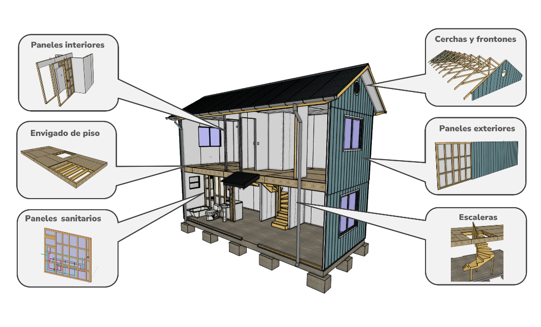 sistema_constructivo